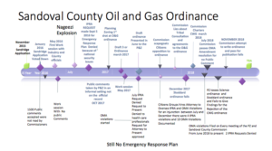 The timeline on Sandoval County Ordinance