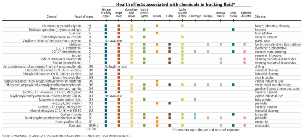 list of Contaminants and health impacts  pic